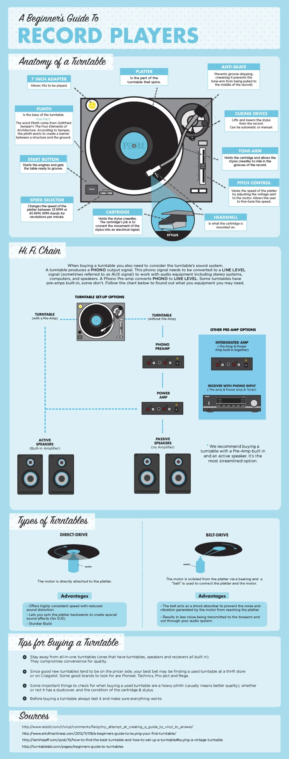 Guide-To-Turntables Guide-To-Turntables