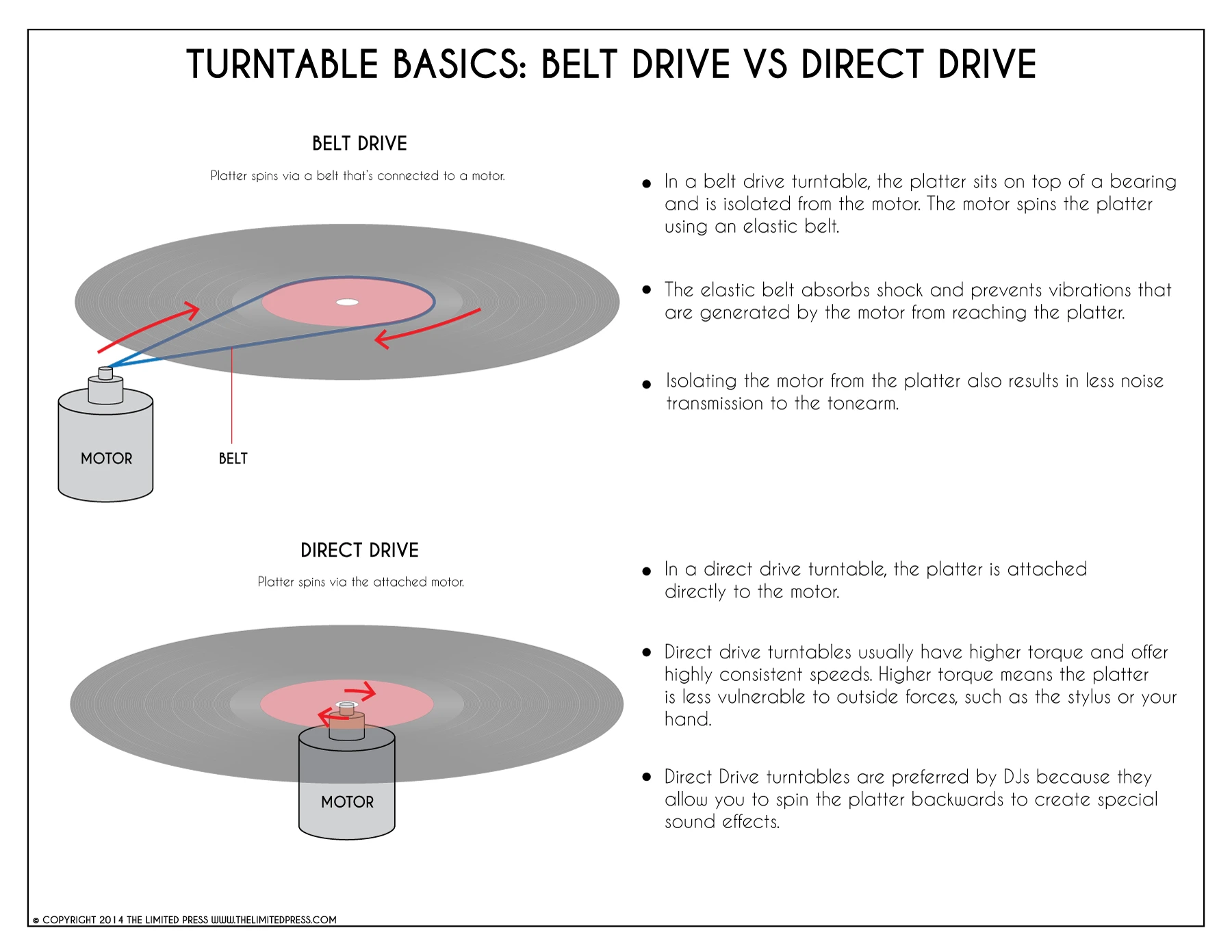 Turntable-Belt-Drive-vs-Direct-Drive Turntable-Belt-Drive-vs-Direct-Drive