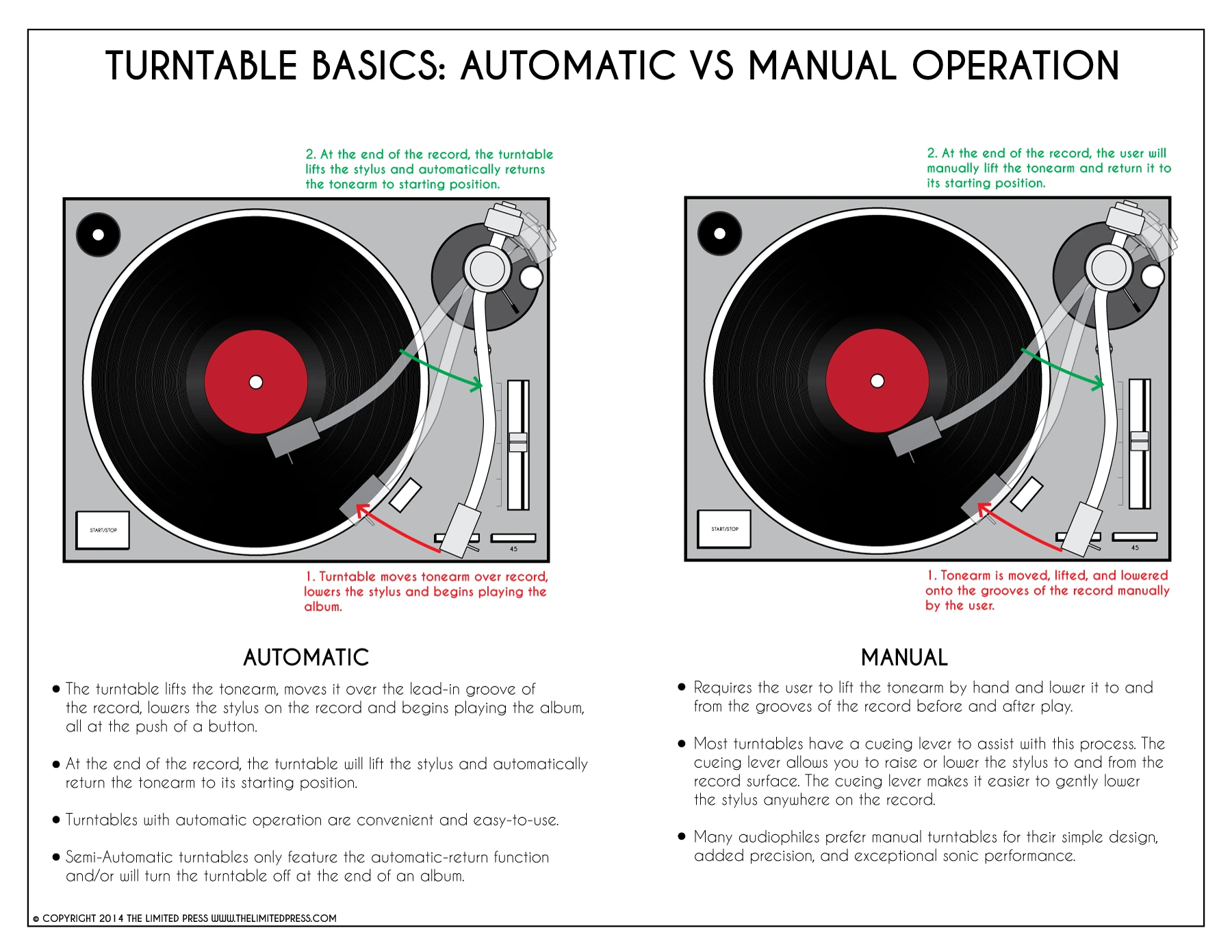 Turntable-Manual-Operation-Vs-Automatic-Operation Turntable-Manual-Operation-Vs-Automatic-Operation